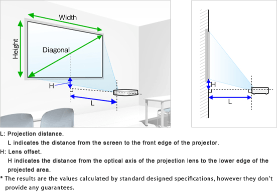 jarak-proyektor-ke-dinding